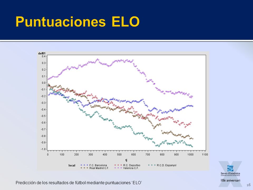 Puntuaciones ELO Predicción de los resultados de fútbol mediante puntuaciones ‘ELO’
