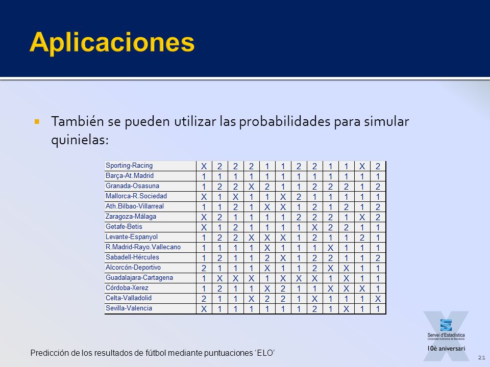 Aplicaciones También se pueden utilizar las probabilidades para simular quinielas: Se puede evaluar el efecto del árbitro (no significativo).
