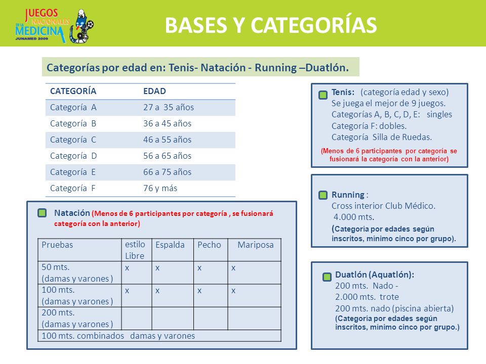 BASES Y CATEGORÍAS Categorías por edad en: Tenis- Natación - Running –Duatlón. CATEGORÍA. EDAD. Categoría A.