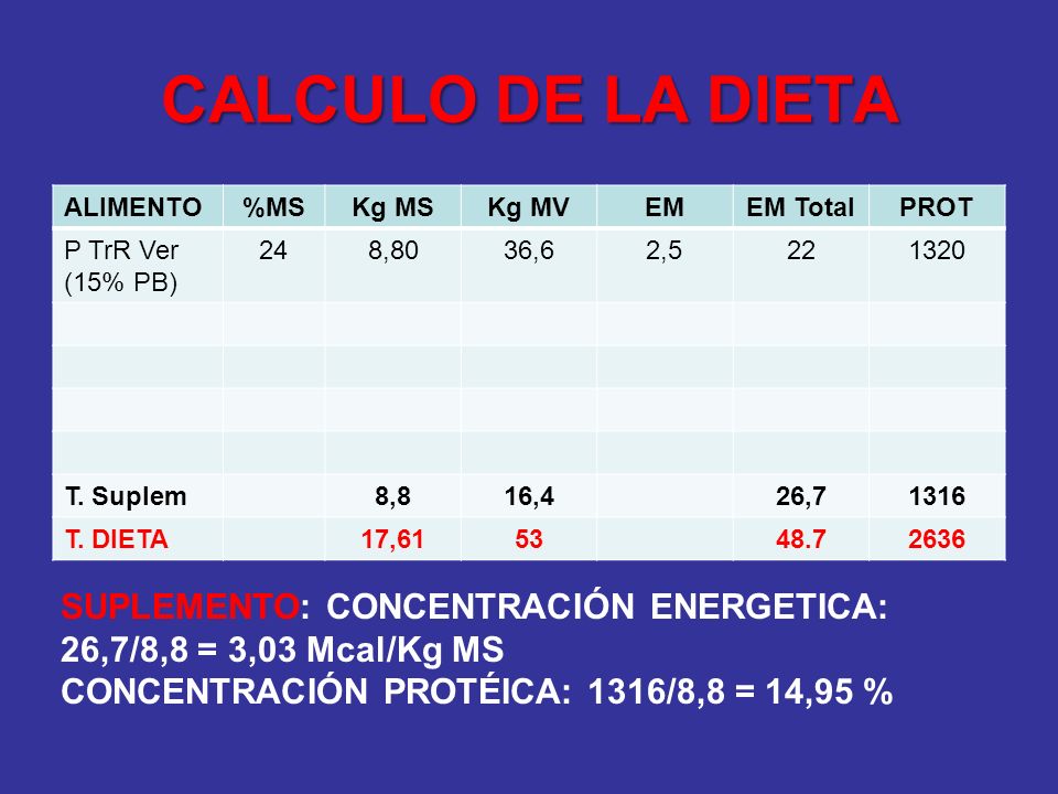 CALCULO DE LA DIETA ALIMENTO. %MS. Kg MS. Kg MV. EM. EM Total. PROT. P TrR Ver (15% PB) 24.