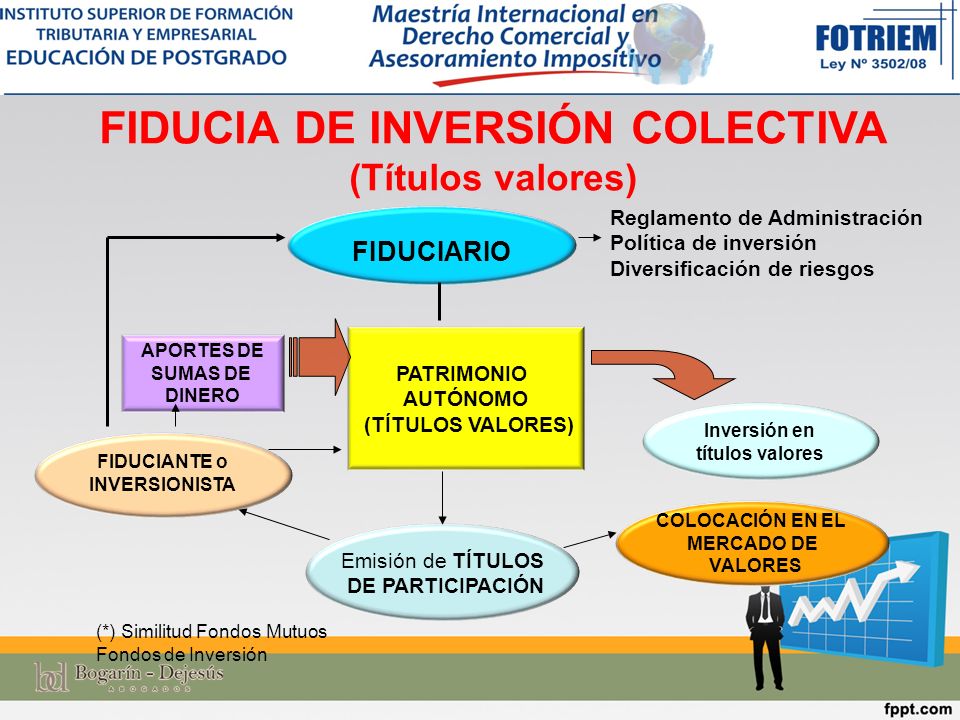 FIDUCIA DE INVERSIÓN COLECTIVA (Títulos valores)