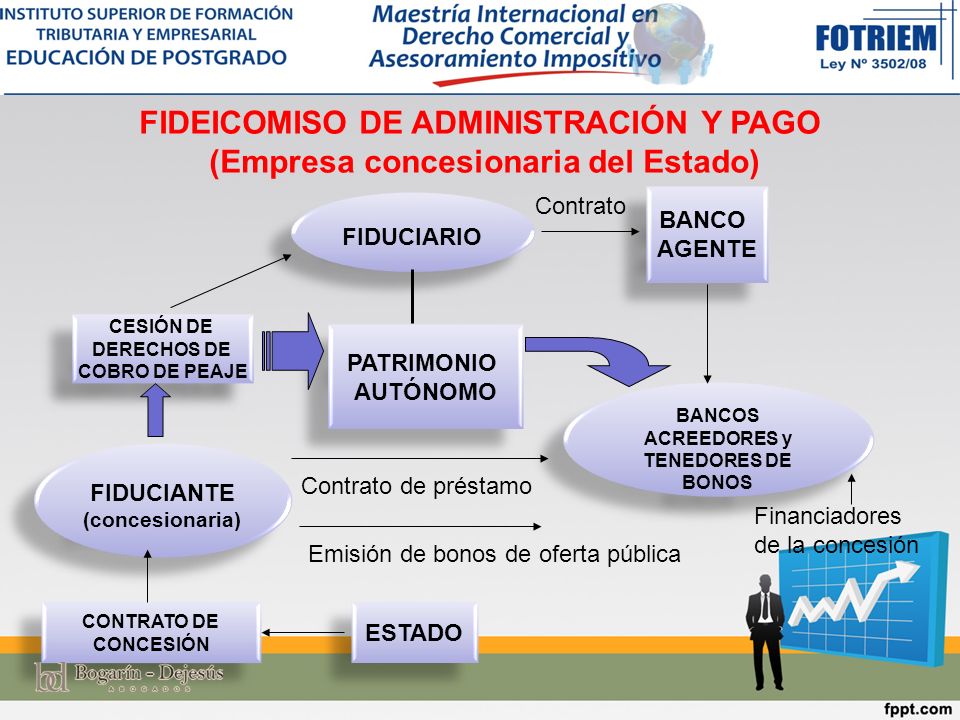 FIDEICOMISO DE ADMINISTRACIÓN Y PAGO