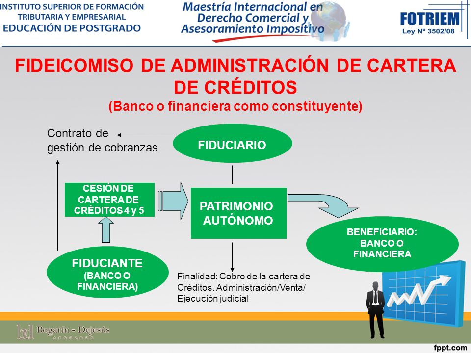 FIDEICOMISO DE ADMINISTRACIÓN DE CARTERA DE CRÉDITOS (Banco o financiera como constituyente)