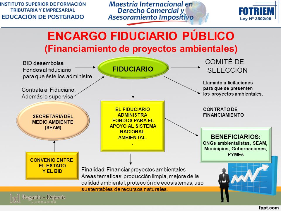 ENCARGO FIDUCIARIO PÚBLICO (Financiamiento de proyectos ambientales)