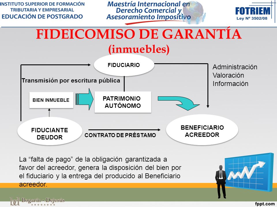 FIDEICOMISO DE GARANTÍA (inmuebles)