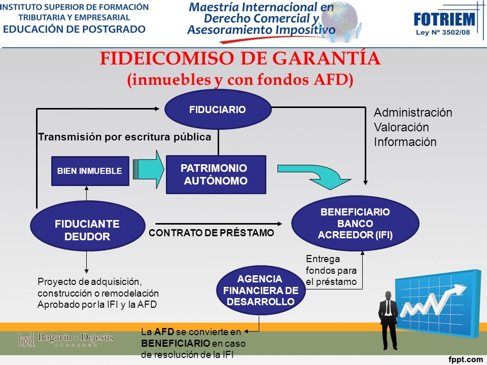 FIDEICOMISO DE GARANTÍA (inmuebles y con fondos AFD)