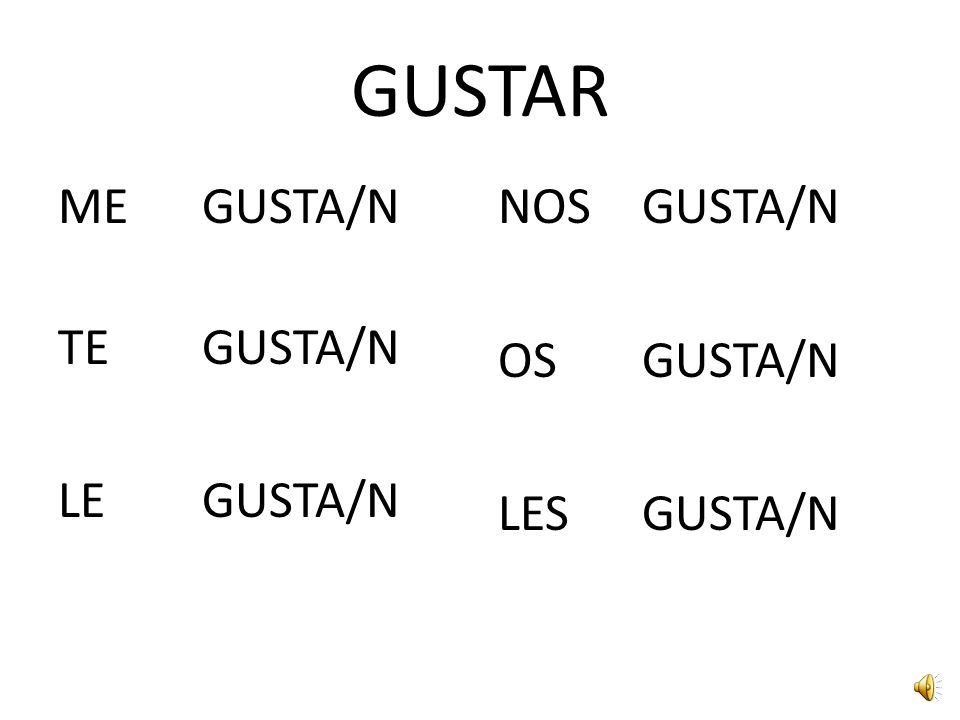 GUSTAR ME GUSTA/N TE GUSTA/N LE GUSTA/N