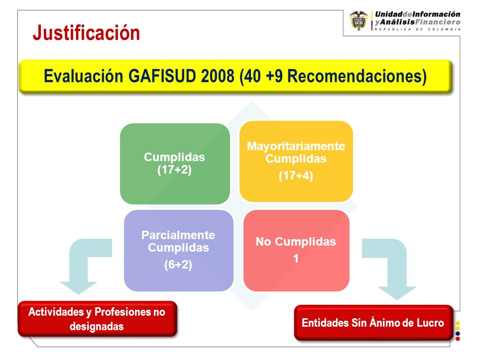 Evaluación GAFISUD 2008 (40 +9 Recomendaciones)