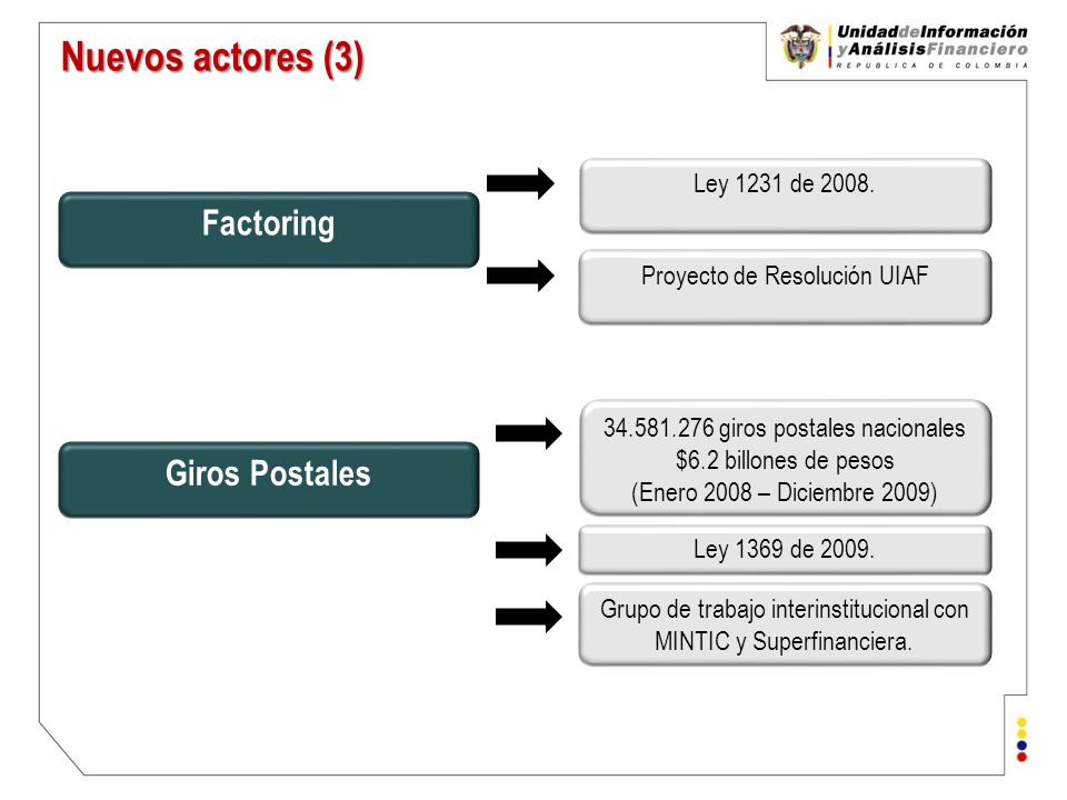 Nuevos actores (3) Factoring Giros Postales Ley 1231 de 2008.