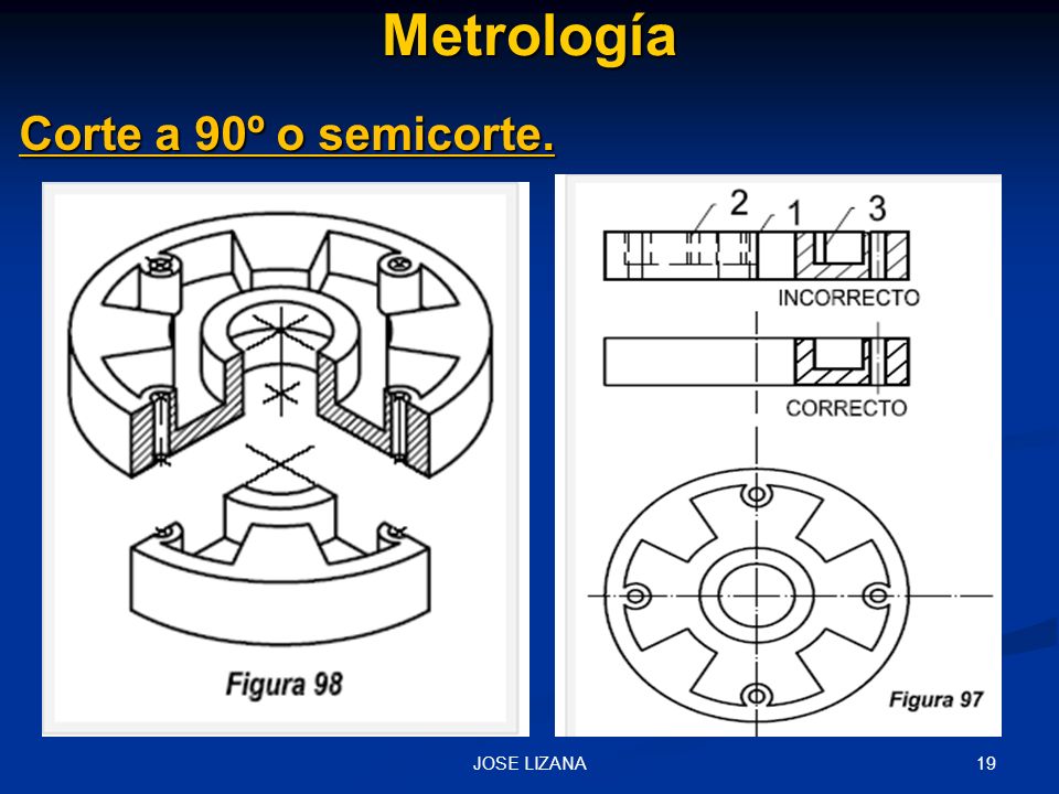 Metrología Corte a 90º o semicorte. JOSE LIZANA