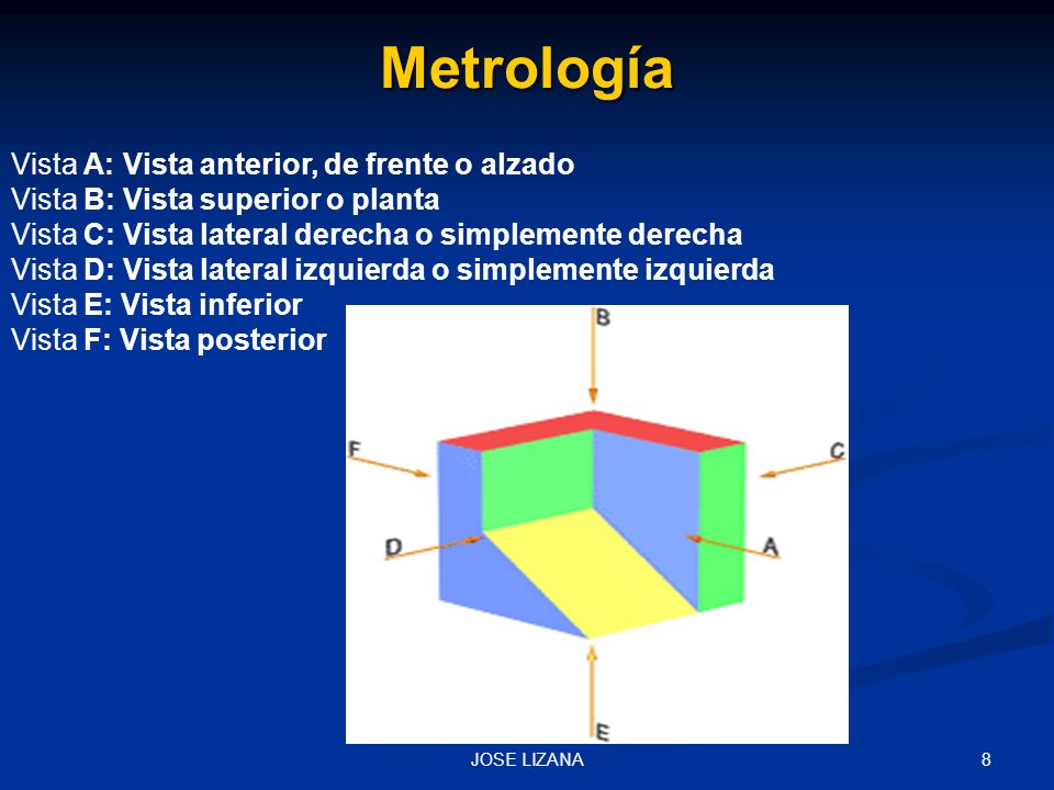 Metrología Vista A: Vista anterior, de frente o alzado