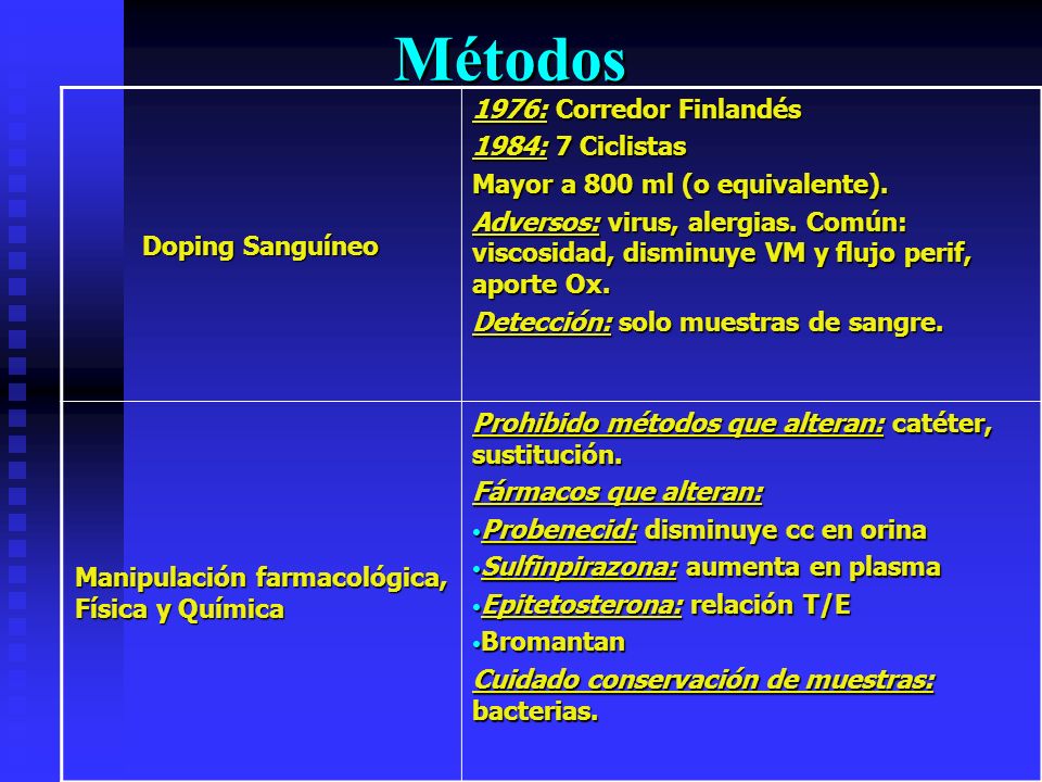 Métodos Doping Sanguíneo 1976: Corredor Finlandés 1984: 7 Ciclistas