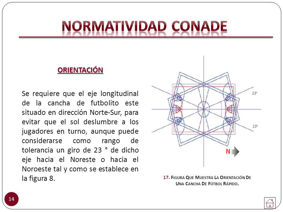 17. Figura Que Muestra La Orientación De Una Cancha De Fútbol Rápido.