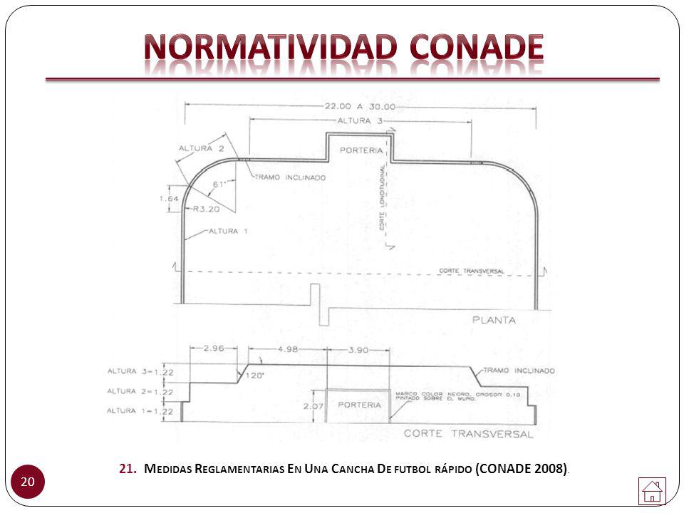 NORMATIVIDAD CONADE 21. Medidas Reglamentarias En Una Cancha De futbol rápido (CONADE 2008).