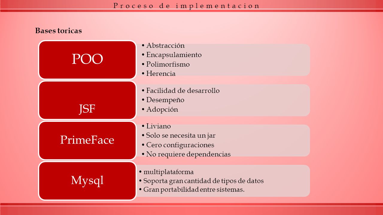 POO JSF PrimeFace Mysql Bases toricas Proceso de implementacion
