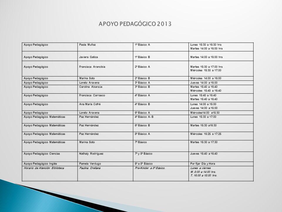APOYO PEDAGÓGICO 2013 Apoyo Pedagógico Paola Muñoz 1º Básico A