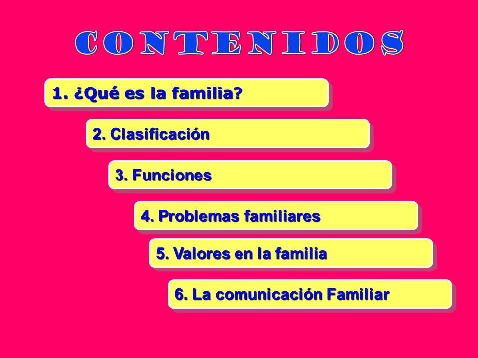 1. ¿Qué es la familia 2. Clasificación. 3. Funciones. 4. Problemas familiares. 5. Valores en la familia.