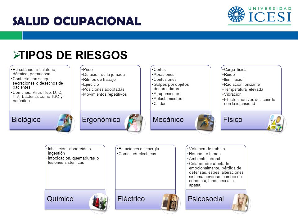 SALUD OCUPACIONAL TIPOS DE RIESGOS Biológico Ergonómico Mecánico