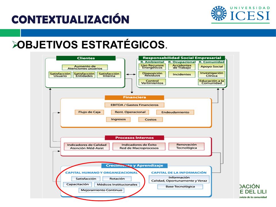 CONTEXTUALIZACIÓN OBJETIVOS ESTRATÉGICOS. O