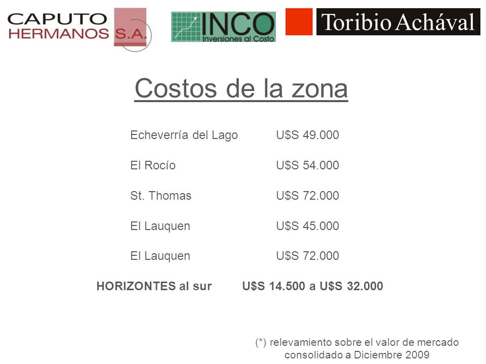 Costos de la zona Echeverría del Lago U$S El Rocío U$S