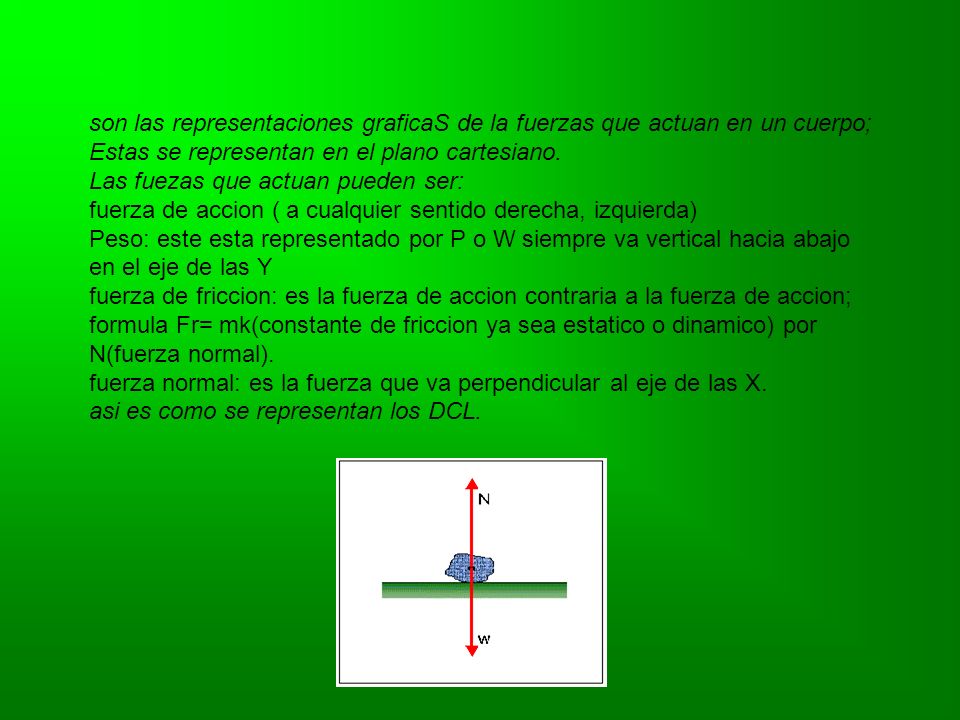 son las representaciones graficaS de la fuerzas que actuan en un cuerpo; Estas se representan en el plano cartesiano.