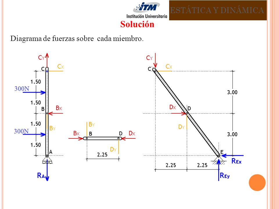 ESTÁTICA Y DINÁMICA Solución Diagrama de fuerzas sobre cada miembro.