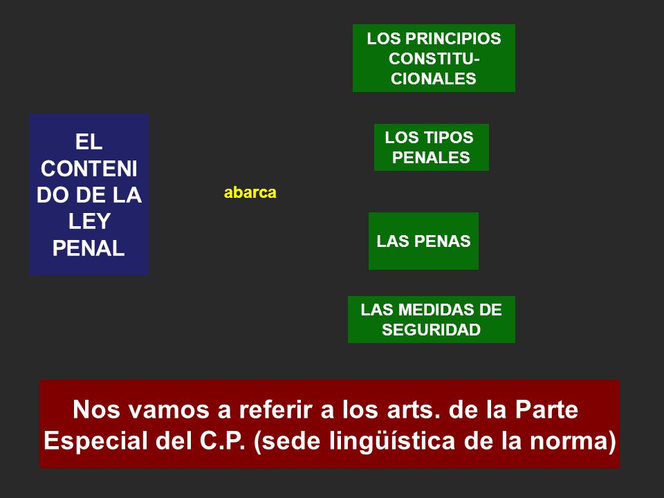 Nos vamos a referir a los arts. de la Parte
