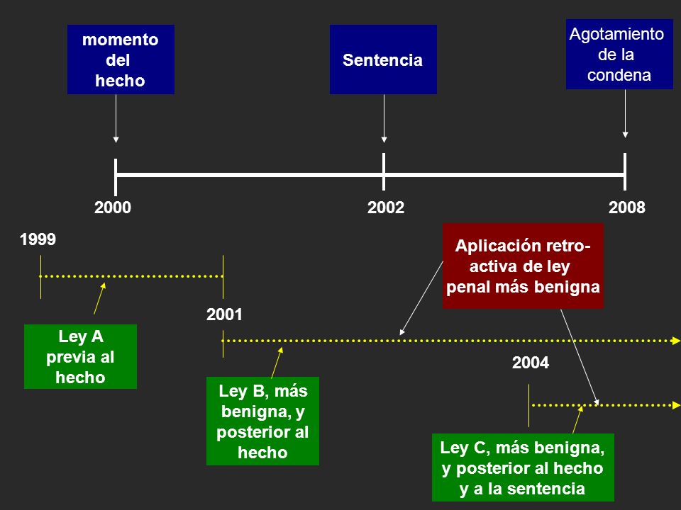 Ley C, más benigna, y posterior al hecho y a la sentencia