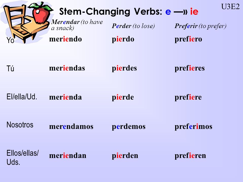 Stem-Changing Verbs: e —» ie