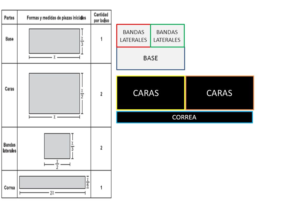 BANDAS LATERALES BANDAS LATERALES BASE CARASSE CARAS CORREA