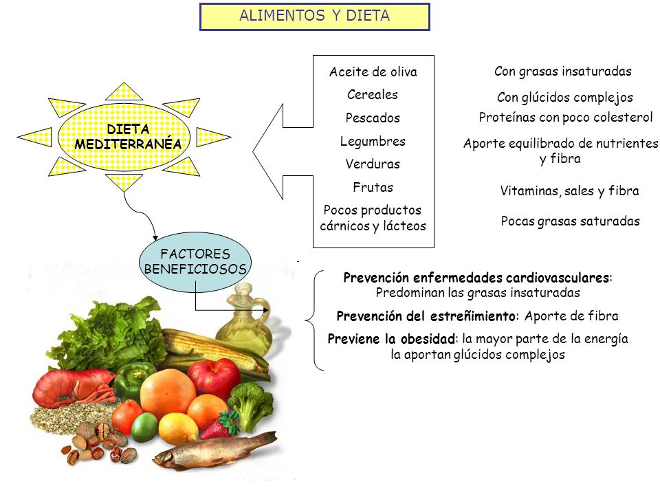 ALIMENTOS Y DIETA Aceite de oliva Con grasas insaturadas Cereales