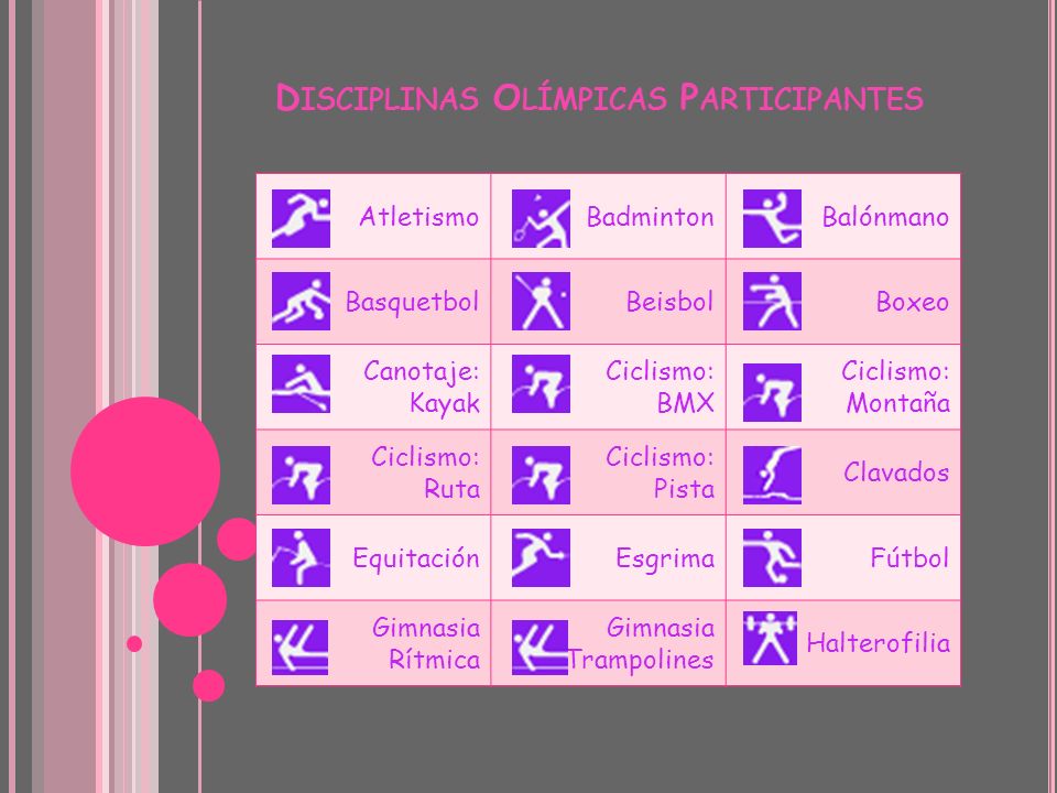 Disciplinas Olímpicas Participantes
