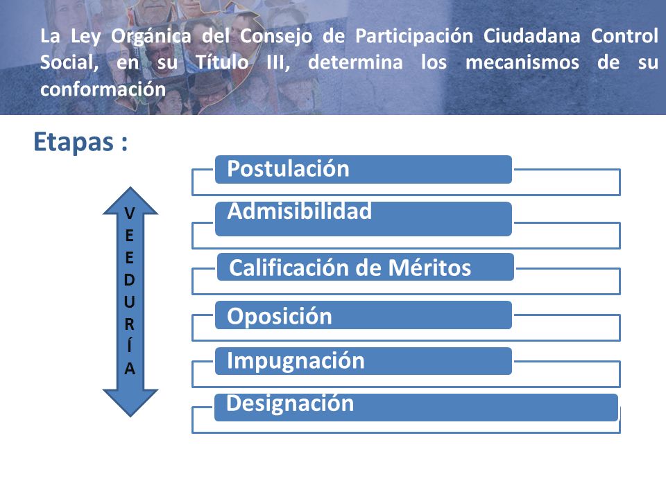 Etapas : Calificación de Méritos Admisibilidad Designación Impugnación
