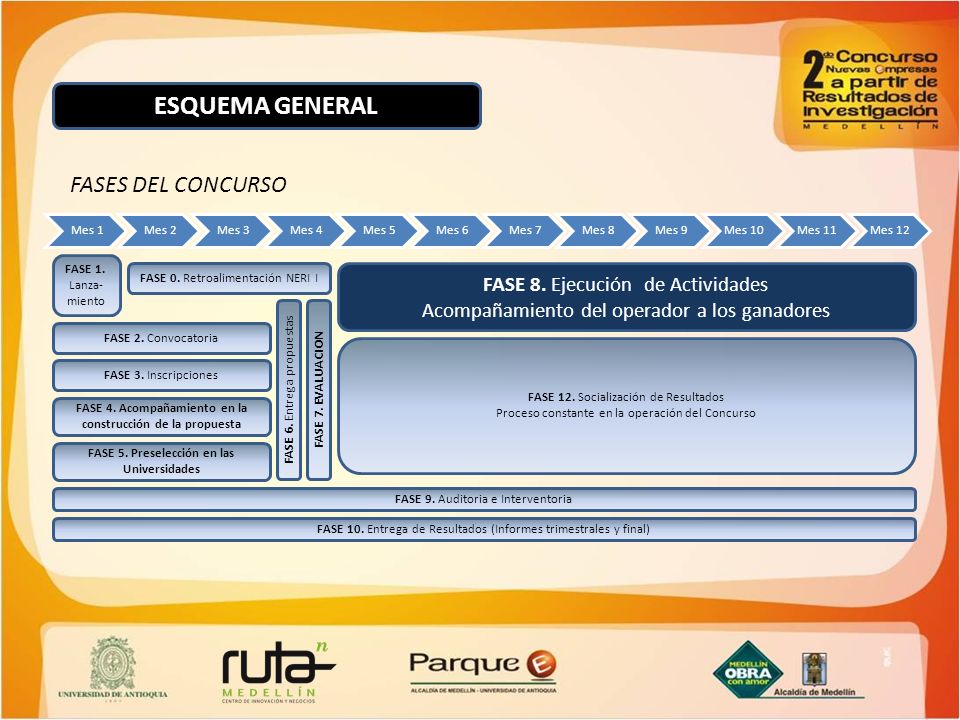 ESQUEMA GENERAL FASES DEL CONCURSO FASE 8. Ejecución de Actividades