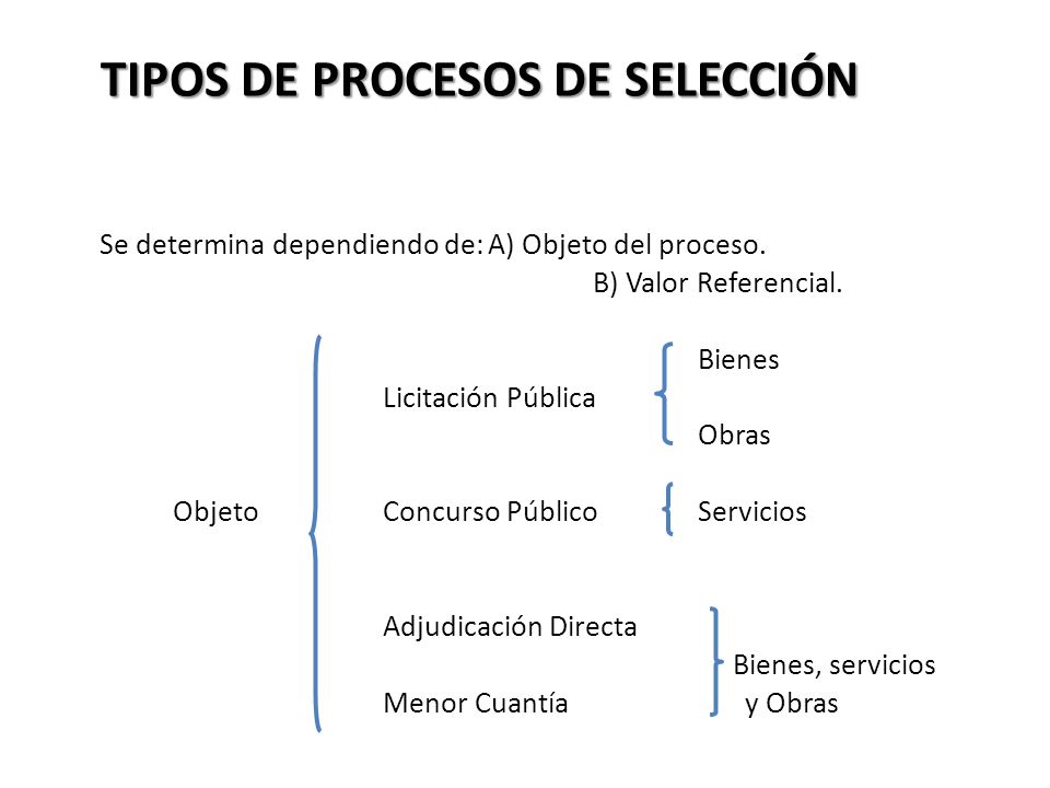 TIPOS DE PROCESOS DE SELECCIÓN