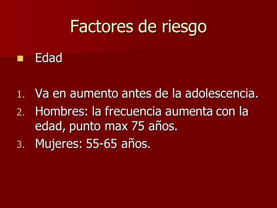 Factores de riesgo Edad Va en aumento antes de la adolescencia.