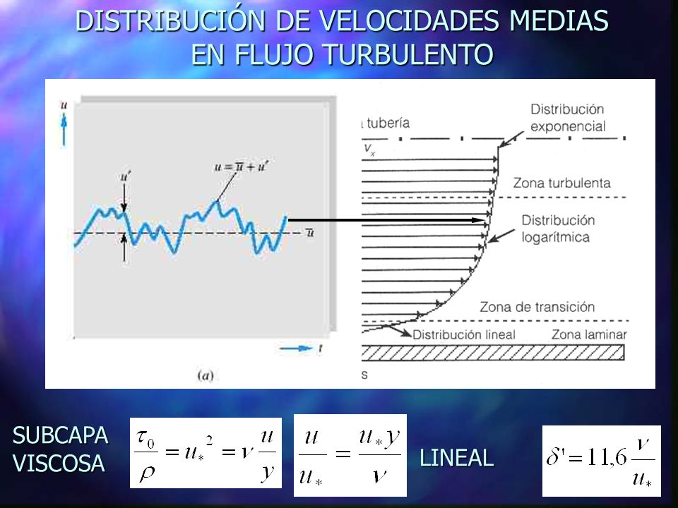 DISTRIBUCIÓN DE VELOCIDADES MEDIAS