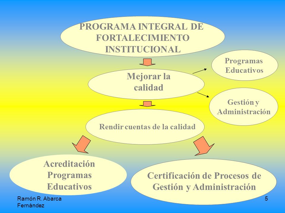 Certificación de Procesos de Gestión y Administración