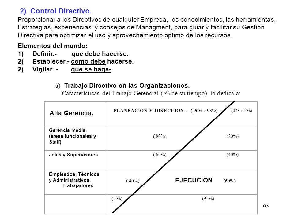 2) Control Directivo. Proporcionar a los Directivos de cualquier Empresa, los conocimientos, las herramientas,