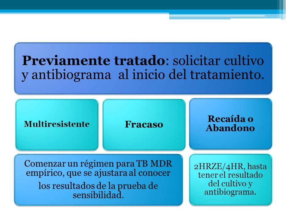 Previamente tratado: solicitar cultivo y antibiograma al inicio del tratamiento.