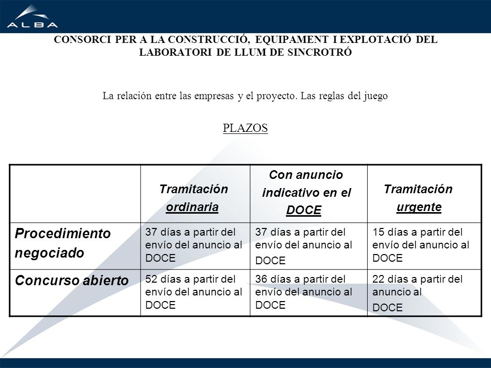 La relación entre las empresas y el proyecto. Las reglas del juego