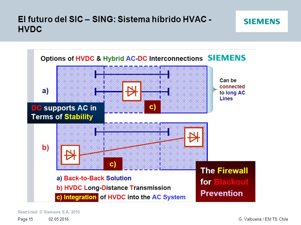 El futuro del SIC – SING: Sistema híbrido HVAC - HVDC