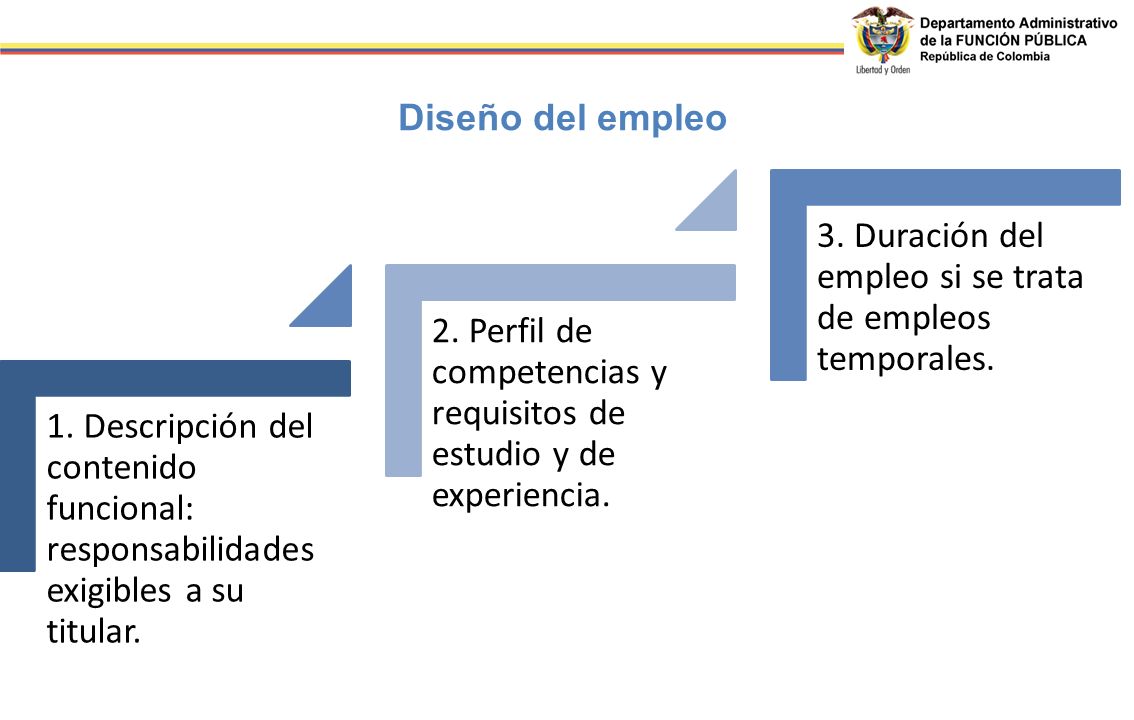 Diseño del empleo 1. Descripción del contenido funcional: responsabilidades exigibles a su titular.
