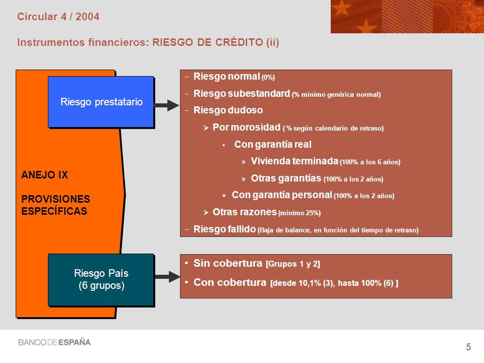 Circular 4 / 2004 Instrumentos financieros: RIESGO DE CRÉDITO (ii)