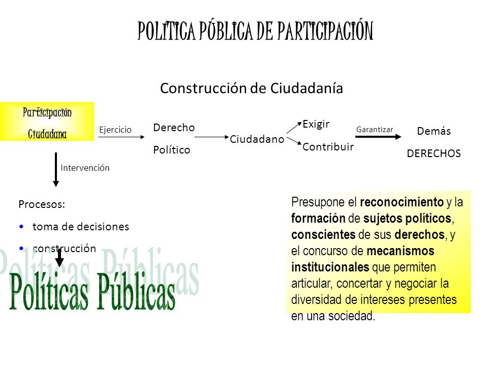POLÍTICA PÚBLICA DE PARTICIPACIÓN