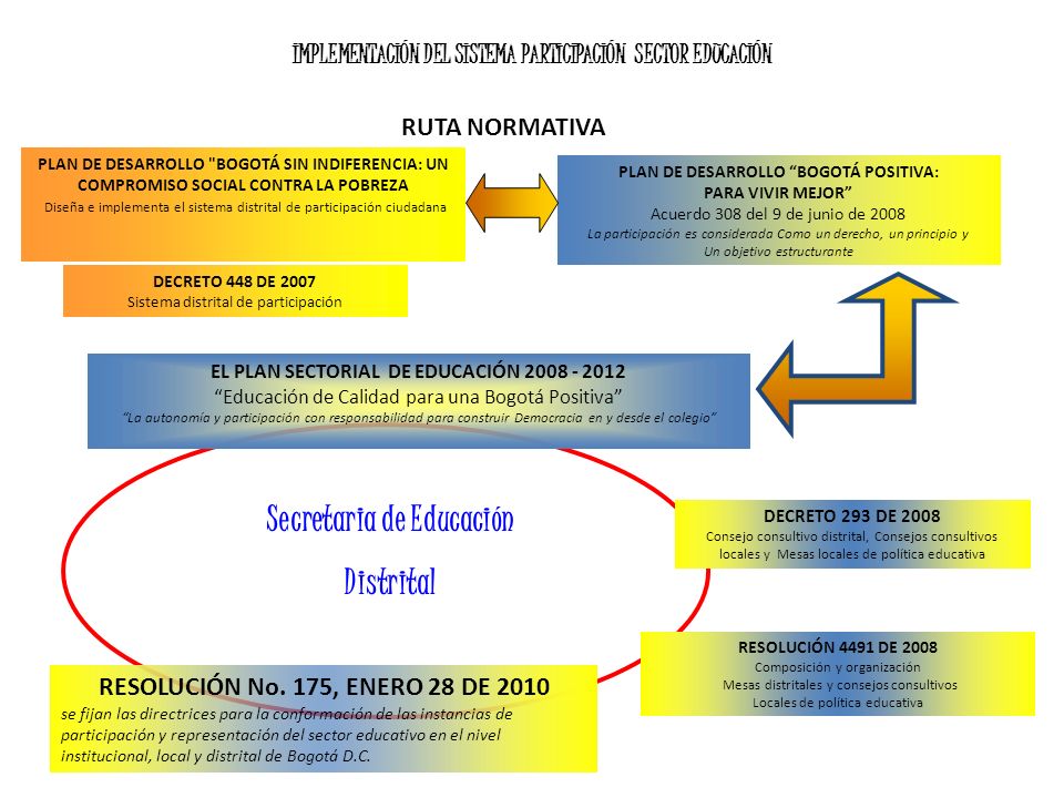 IMPLEMENTACIÓN DEL SISTEMA PARTICIPACIÓN SECTOR EDUCACIÓN