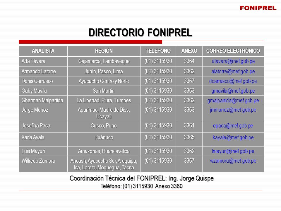 DIRECTORIO FONIPREL ANALISTA. REGIÓN. TELEFONO. ANEXO. CORREO ELECTRÓNICO. Ada Távara. Cajamarca, Lambayeque.