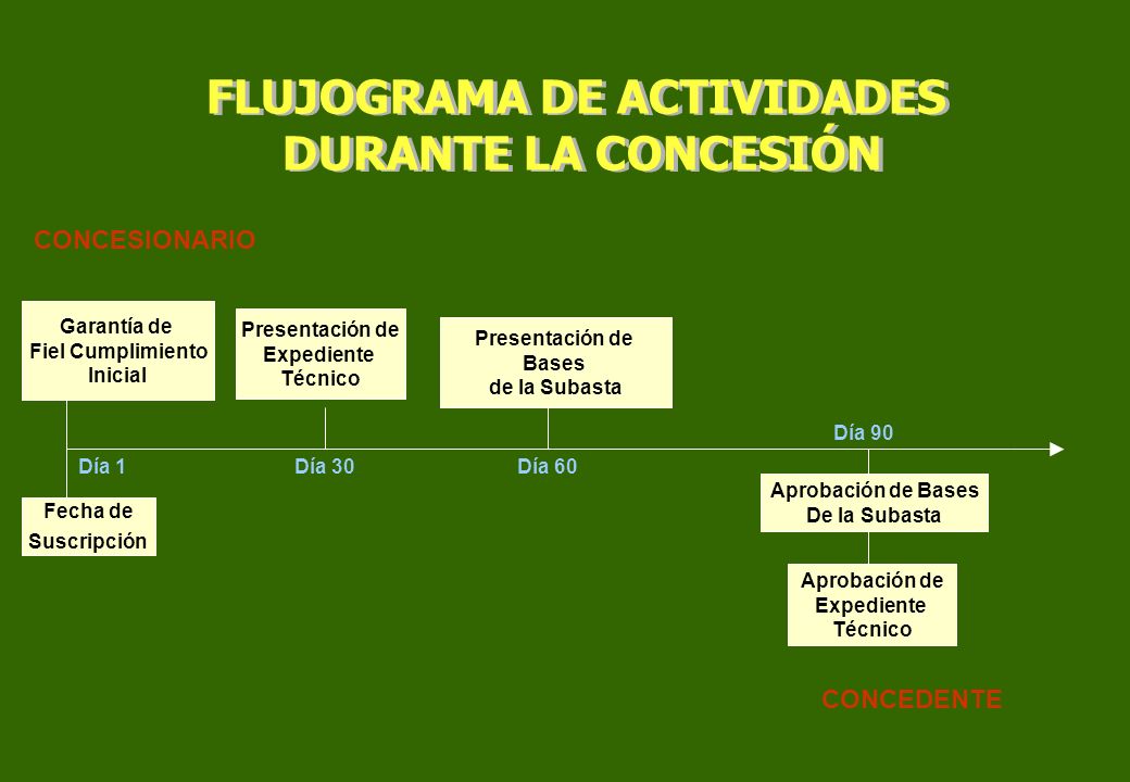 FLUJOGRAMA DE ACTIVIDADES