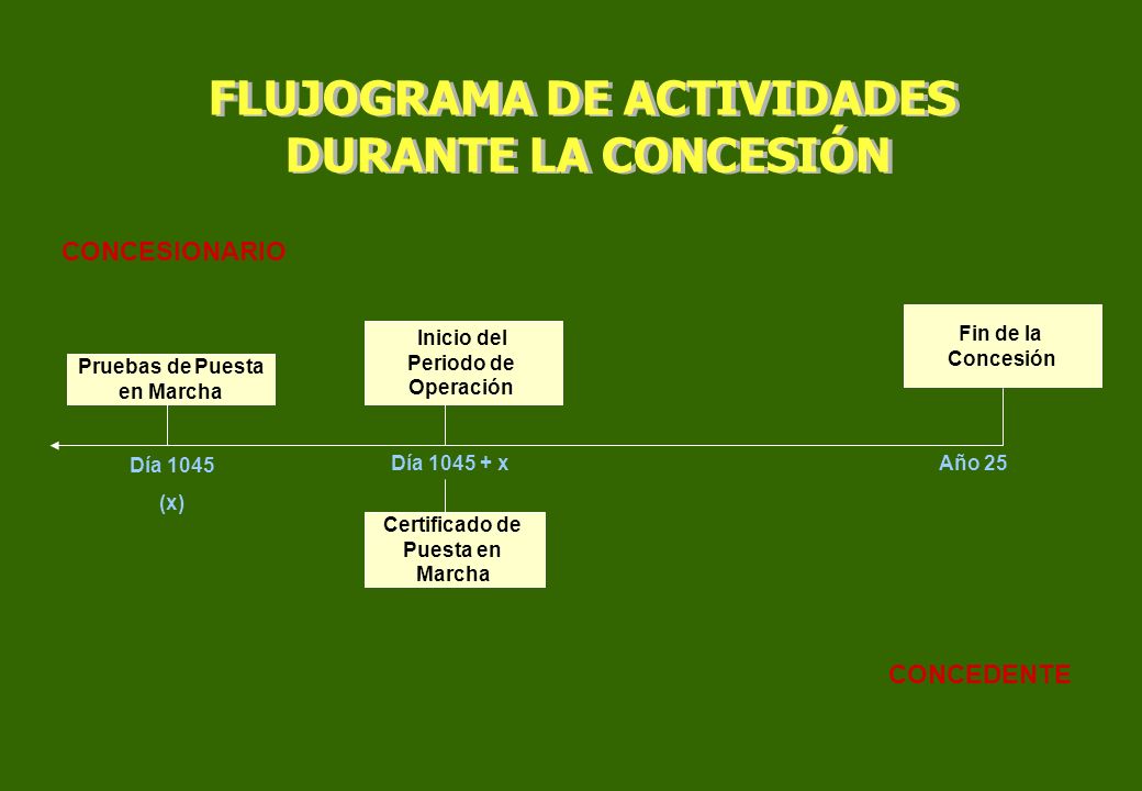 FLUJOGRAMA DE ACTIVIDADES