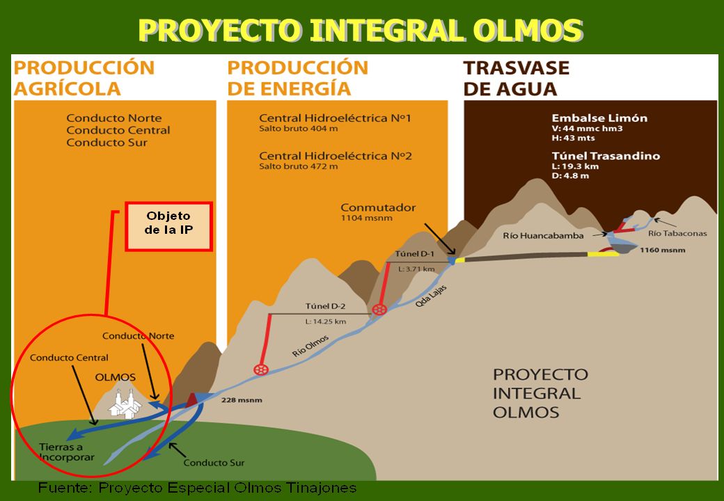 PROYECTO INTEGRAL OLMOS